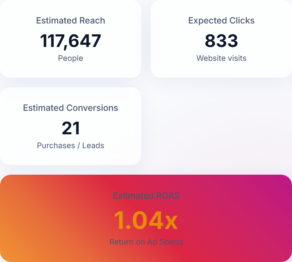 Estimated results when you boost an instagram post