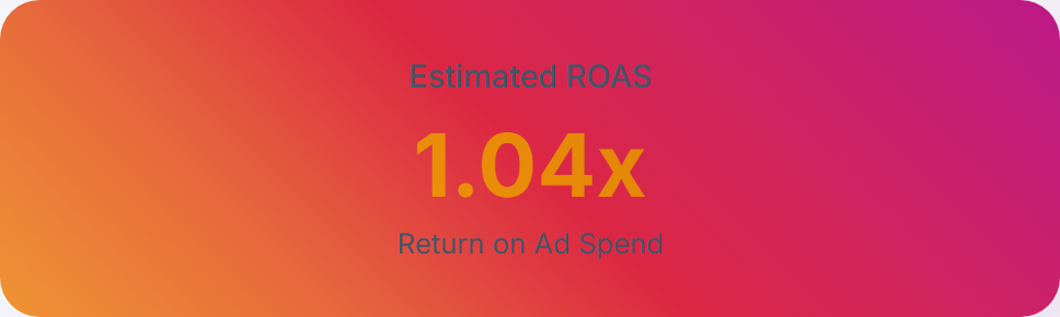 ROAS calculator for estimating your ig advertising cost return